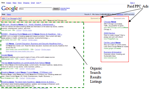 Diagram showing paid/sponsored search results on Google