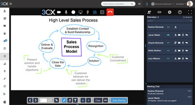 Webinar with whiteboard