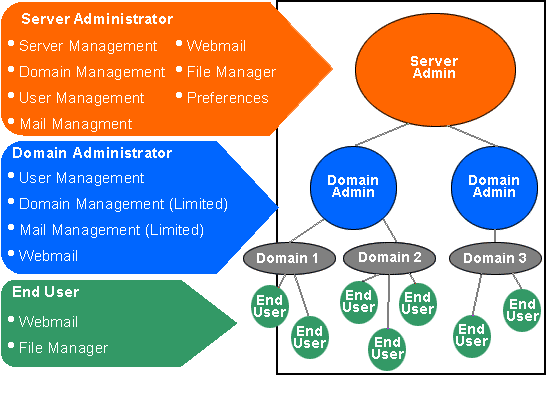 CPX Control Panel overview diagram